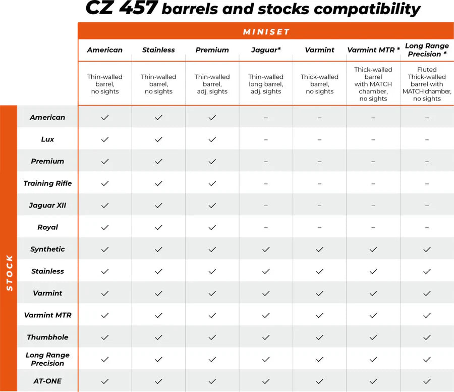 CZ 457 stock | Varmint