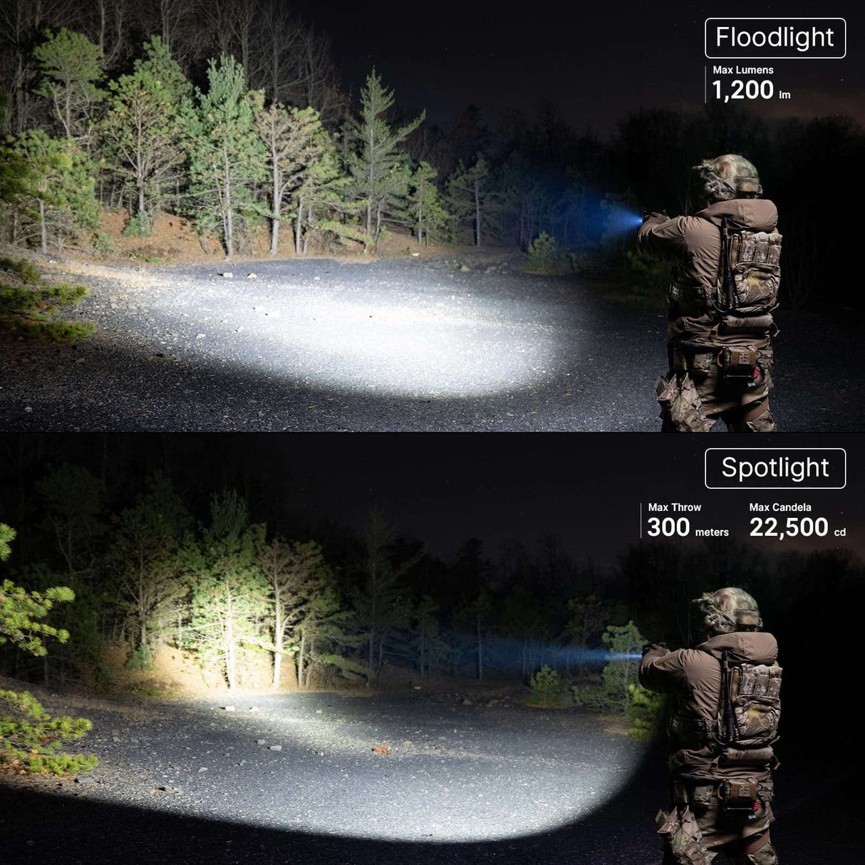 Olight PL X | latarka pistoletowa | 1.200 lm