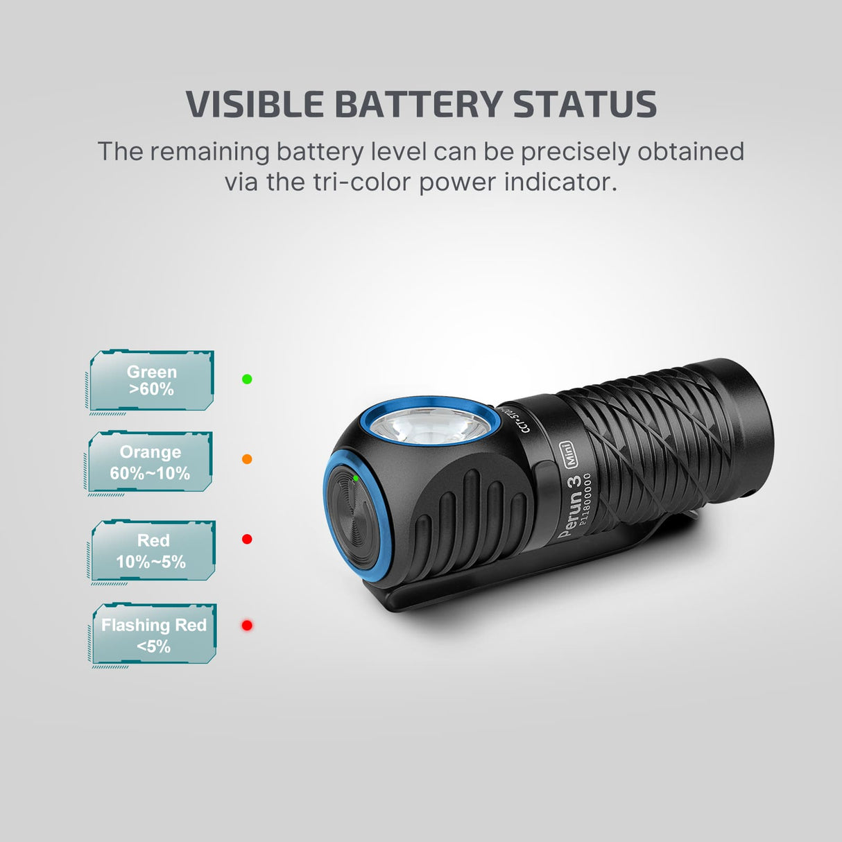 Olight Perun 3 Mini | ładowalna latarka czołowa | 1.250 lm