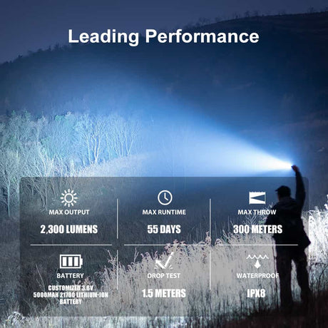 Olight Warrior 3S | latarka taktyczna | 2.300 lm